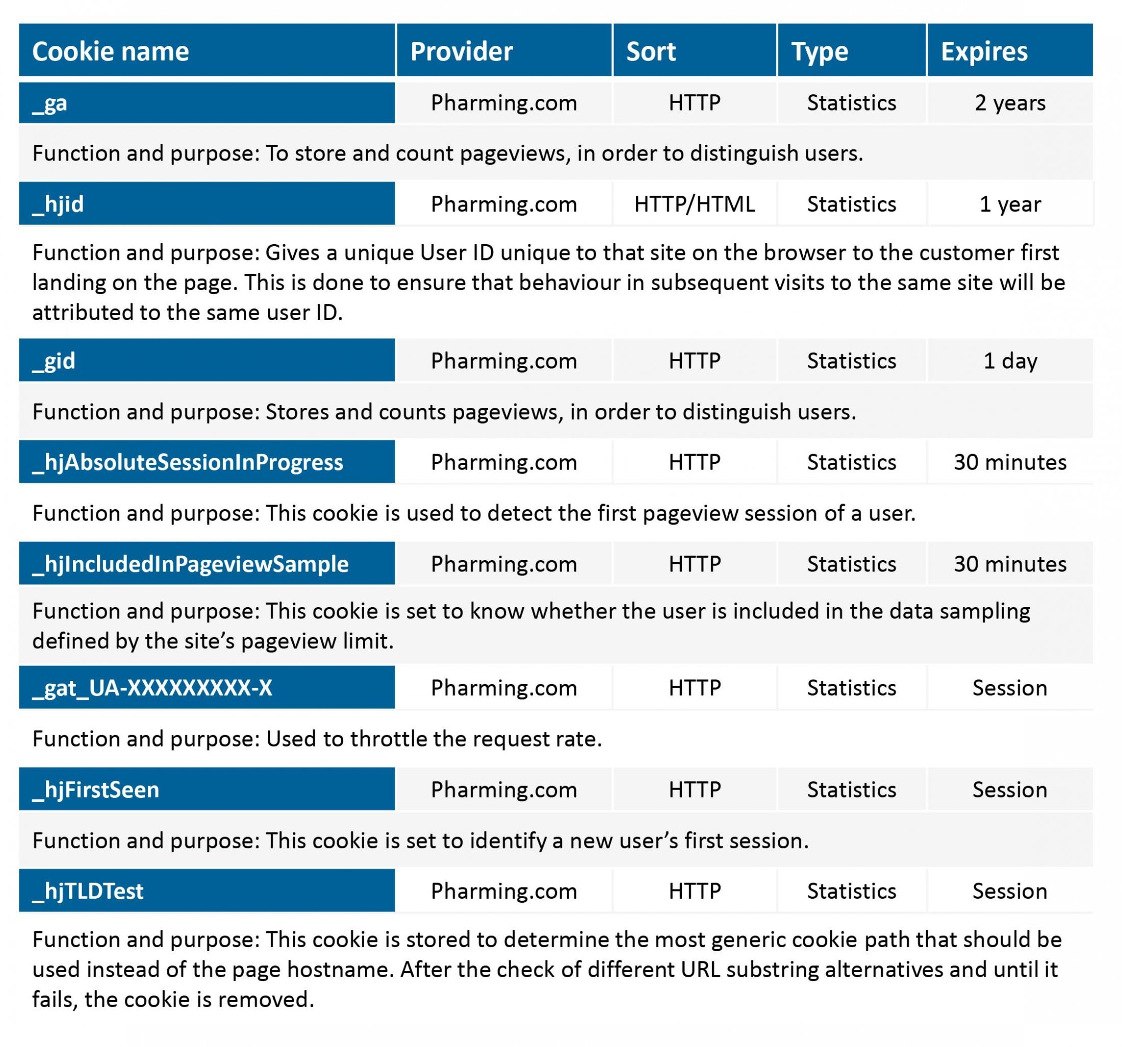 Cookie Statement Pharming Group N.V.